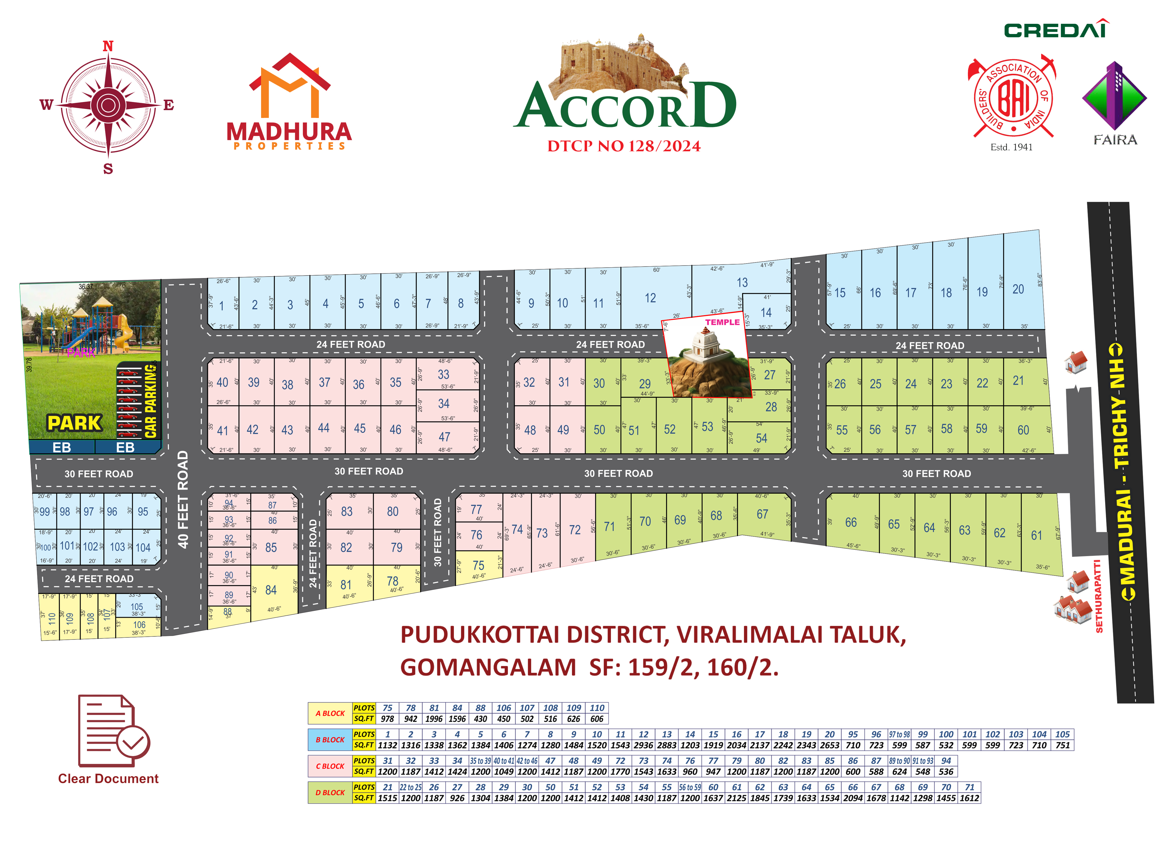 Thaivaram Plots